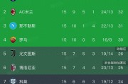 意甲积分榜竞争激烈，罗马1-0小胜科莫终结连败，前四名仅差3分